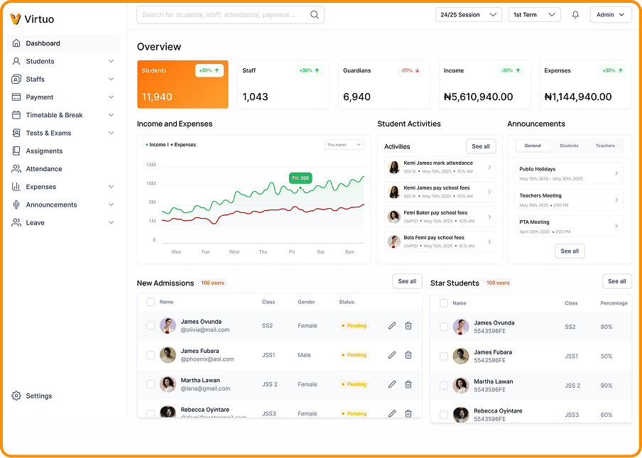 Dashboard Preview
